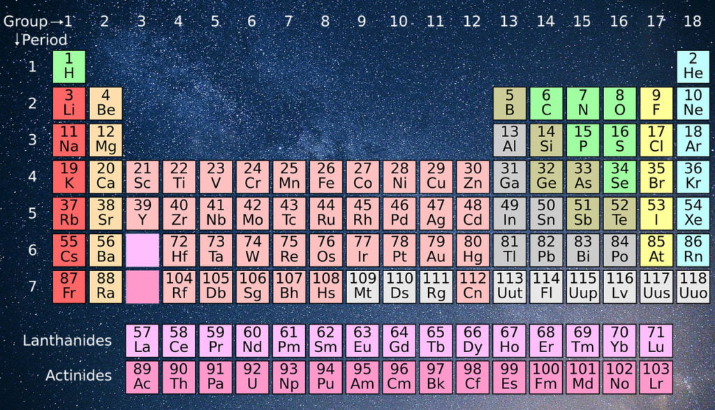 Periodic Table Turns 150 Years Old George Eustice - Riset